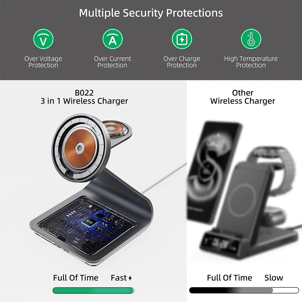 Kovancy Nexus 3-in-1 Magnetic Station — 25W Fast Charging Samsung Edition - Kovancy